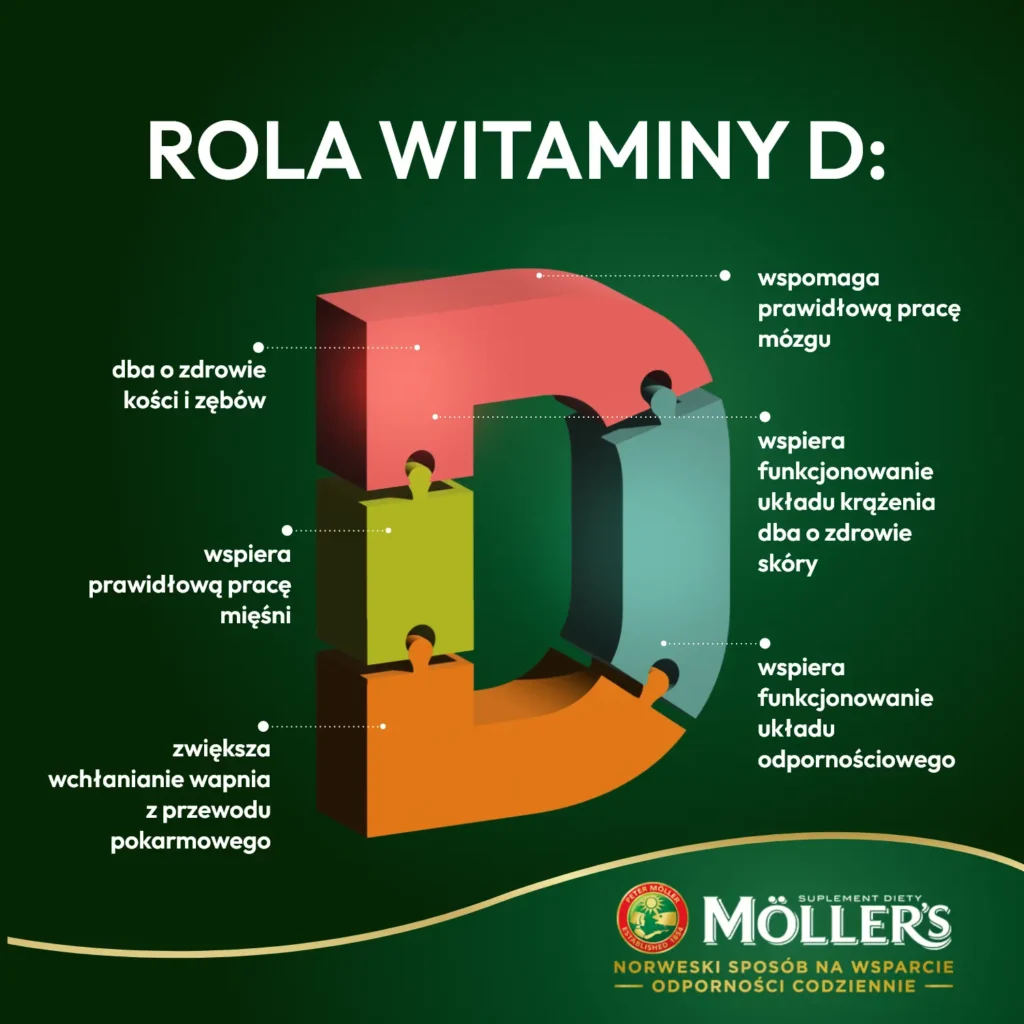 witamina d - rola w organizmie