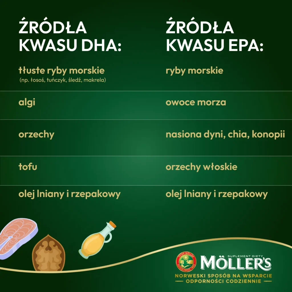 źródła kwasu epa i dha