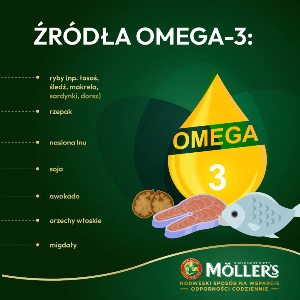 źródła kwasów omega-3